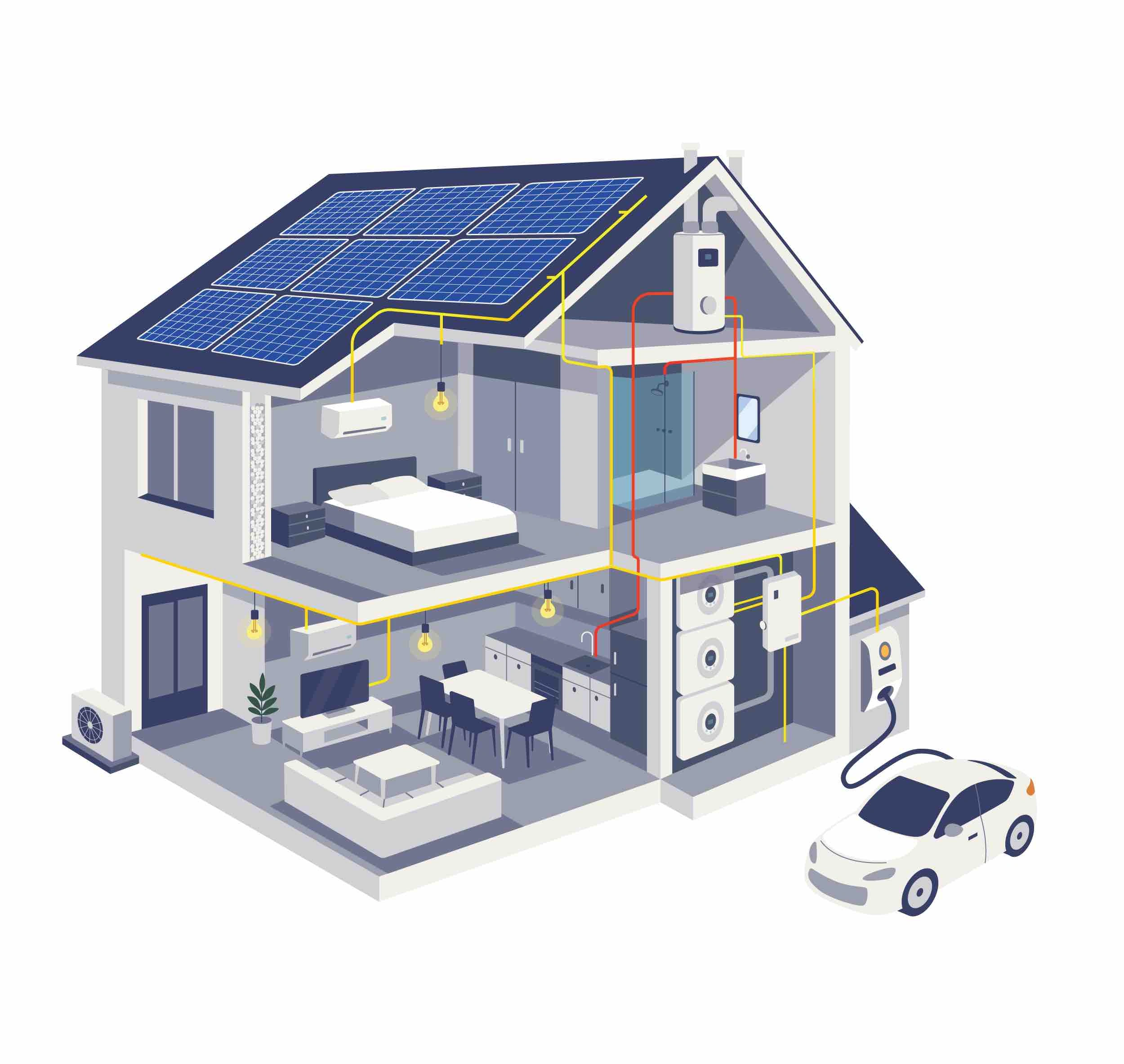Doorsnede van een duurzame woning met zonnepanelen, thuisbatterij, laadpaal, warmtepompboiler en airco's